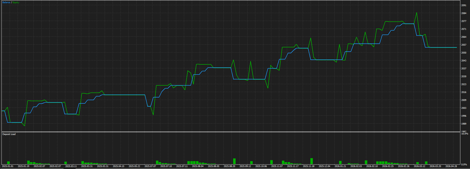 AUDUSD Equity